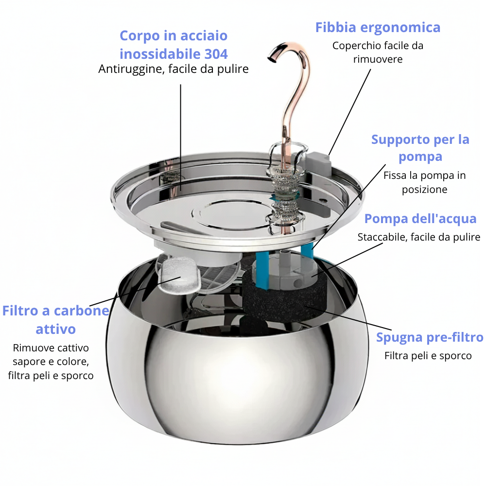 AqualityPets Kit salute e felicità