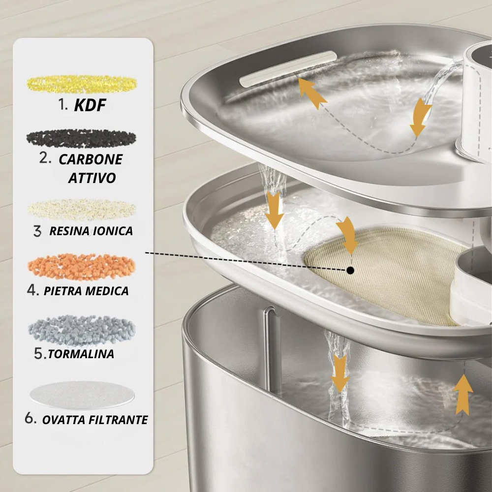 AqualityPets™  Wireless PREMIUM