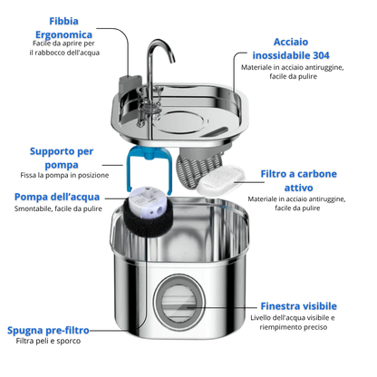 La AqualityPets™ Kit Salute & Felicità per gatti