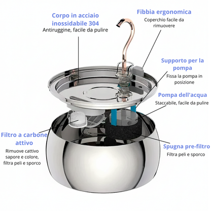 AqualityPets Gesundheits- und Glücksset